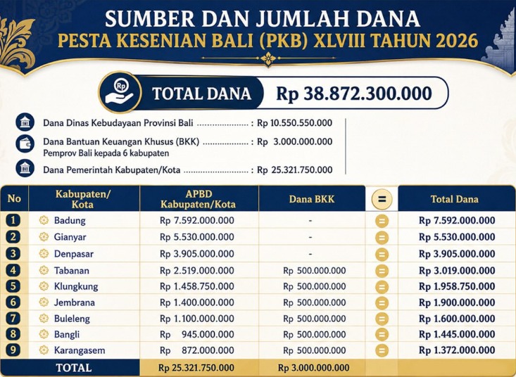 alokasi dana pkb 2026 per kabupaten kota